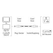 HAMA Коаксиален антенен кабел, позлатен, 3,0 м, 100 dB