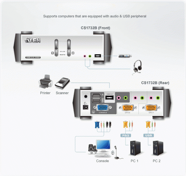 KVMP превключвател, ATEN CS1732B, 2-портов, PS/2-USB, VGA, Audio, OSD