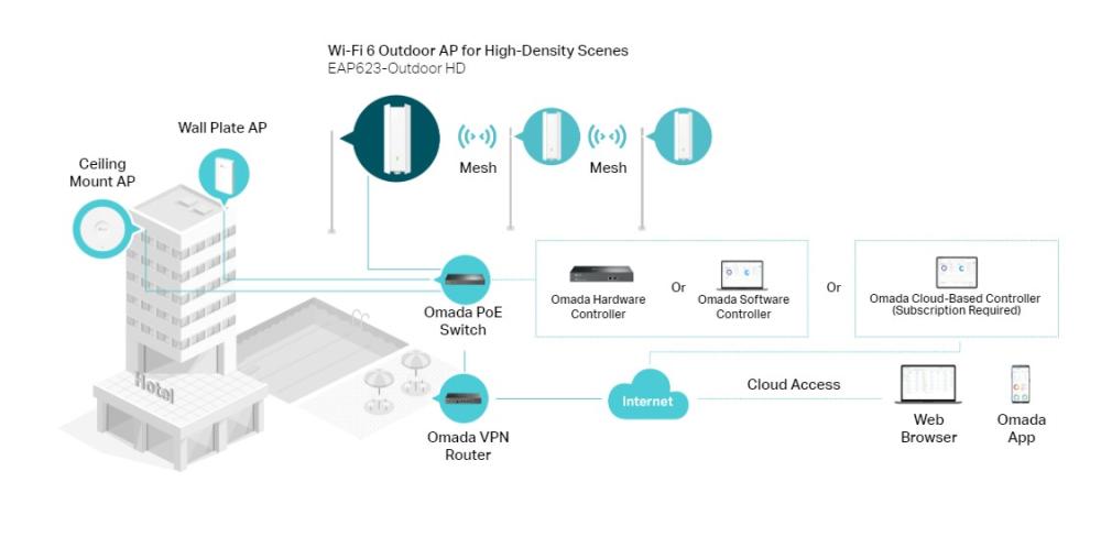 Точка за достъп TP-Link EAP625-Outdoor HD AX1800 Indoor/Outdoor WiFi 6