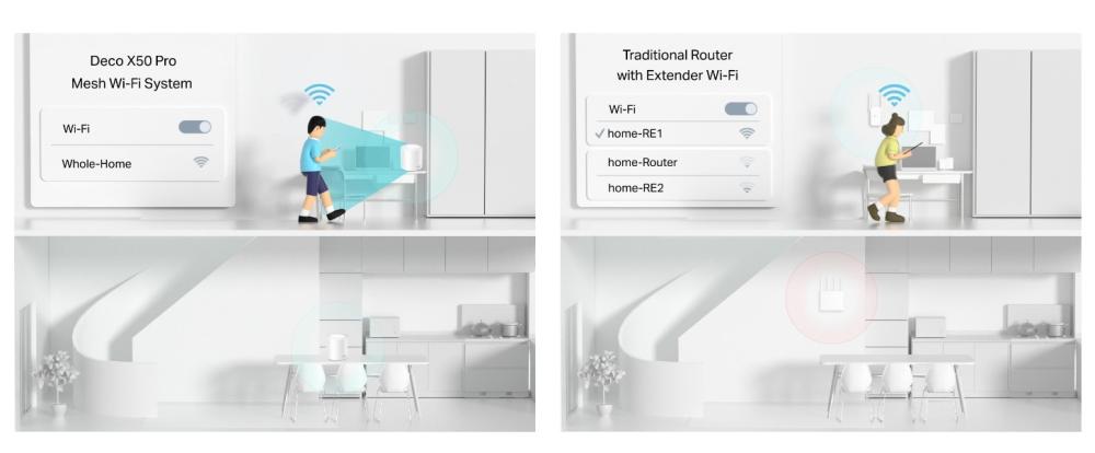 Безжична Wi-fi 6 Mesh система TP-Link Deco X50 Pro(3-pack) AX3000