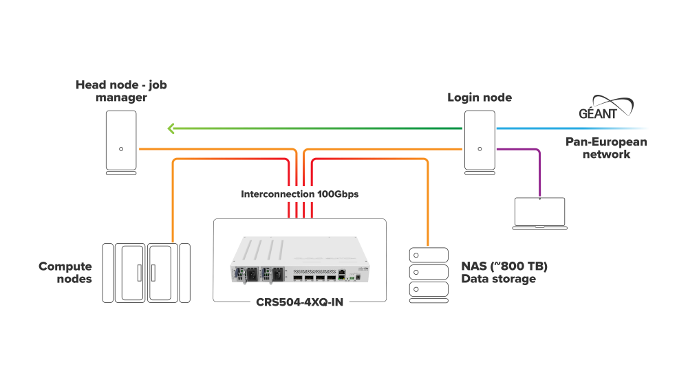 Комутатор Mikrotik CRS504-4XQ-IN 100 Gigabit QSFP