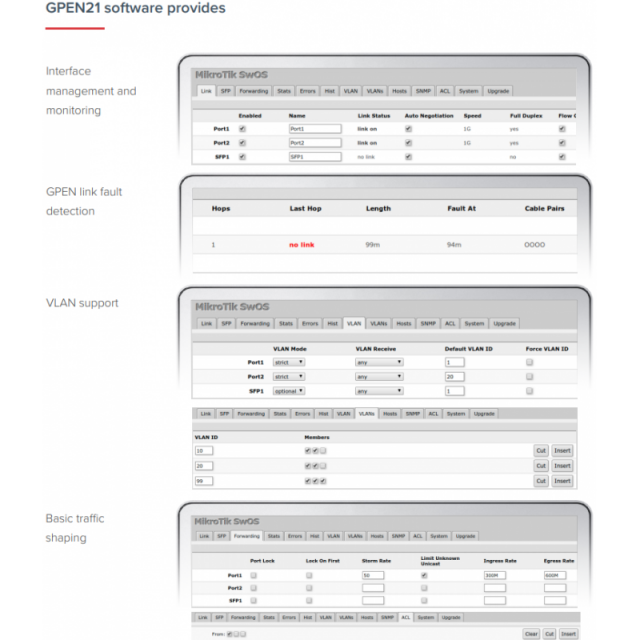 Умен инжектор на напрежение MikroTik GPEN21, Суич функционалности, SNMP, VLAN, Traffic shaping