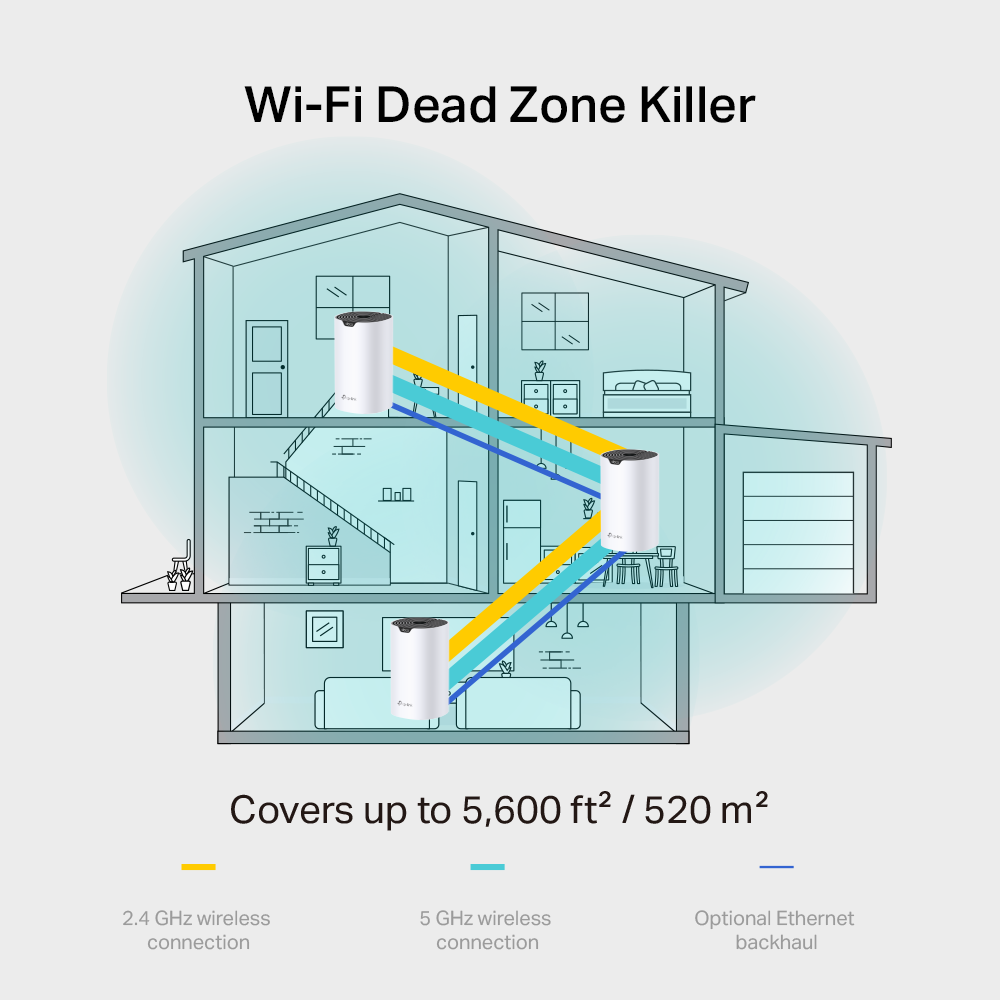 Безжична Wi-fi Mesh система TP-Link Deco S7(2-pack) AC1900