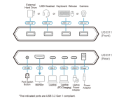 KVM превключвател, ATEN US3311, 2-портов, 4K, DisplayPort, USB-C, (поддържа до 8K)