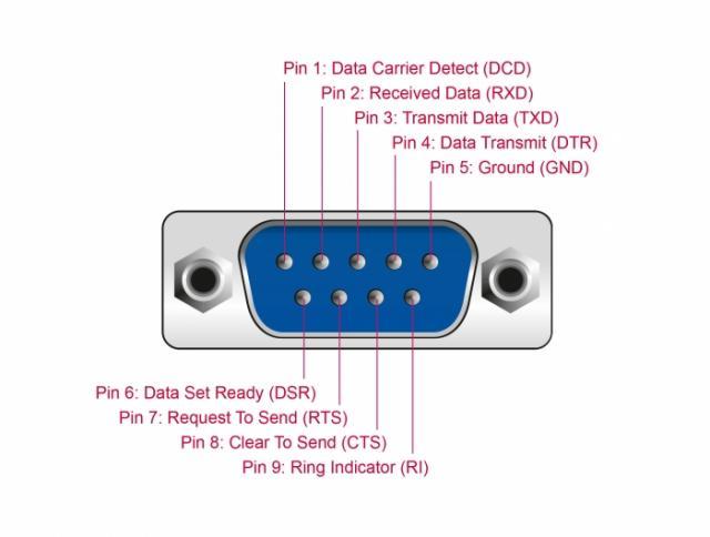 Адаптер DeLock, USB 2.0 - 4 x RS-232