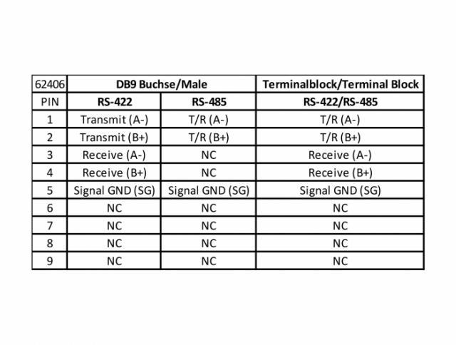 Адаптер Delock USB 2.0 към Serial RS-422/485