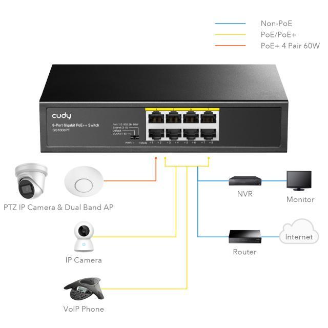 Суич Cudy GS1008PT, 8 портов, 10/100/1000, PoE+ Switch 120W