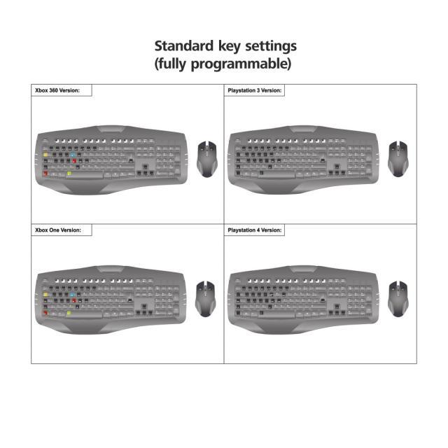 Конвертор HAMA Speedshot Ultimate, мишка / клавиатура за Sony PS4/PS3/Xbox One/Xbox 360