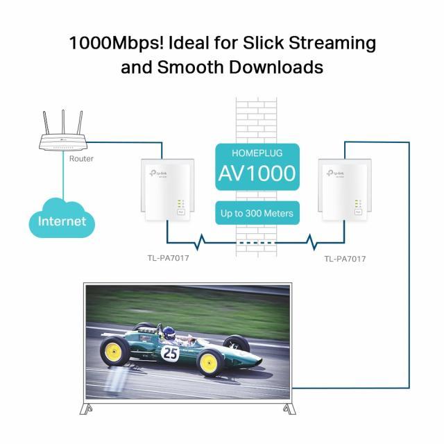 PowerLine адаптер TP-Link TL-PA7017 KIT AV1000 Gigabit - 2 бр