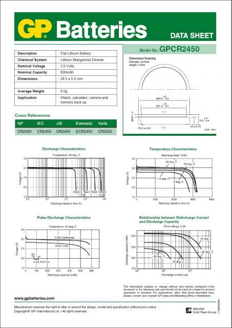 Бутонна батерия литиева GP CR-2450 3V 5 бр. в блистер / цена за 1 бр./ GP