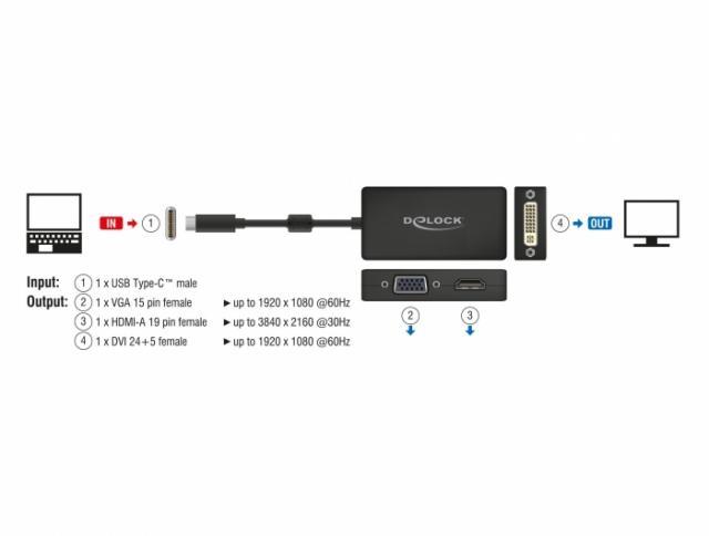 Адаптер 3 в 1 Delock 63925 USB-C мъжко - VGA DVI HDMI женско, Черен