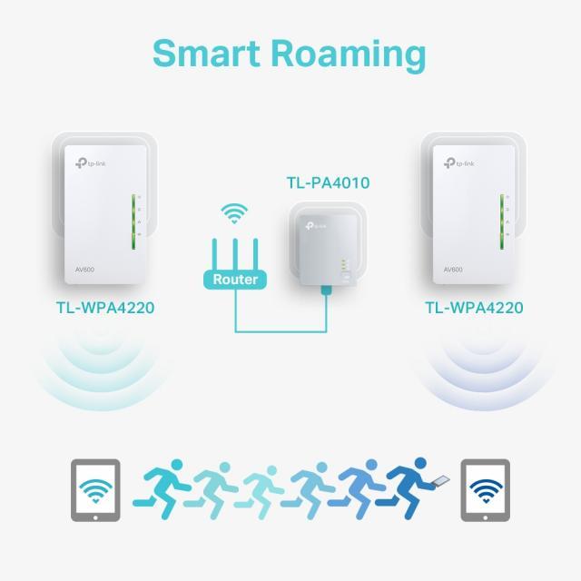 PowerLine адаптер TP-Link TL-WPA4220 AV600 WiFi удължител Starter Kit