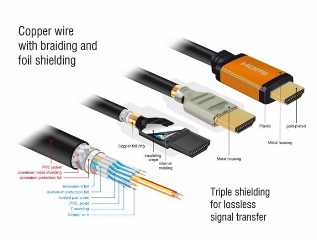 Кабел Delock High Speed, HDMI мъжко - HDMI мъжко, 48 Gbit/s, 8K 60 Hz, 1 м