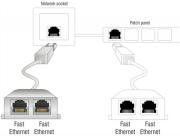 Адаптер DeLock Port Doubler, 1 x RJ45 plug - 2 x RJ45 jack (2 x Ethernet)