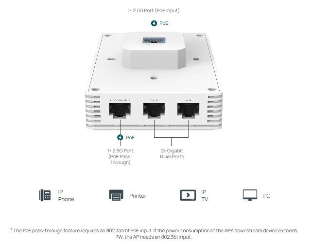 Точка за достъп TP-Link EAP725-Wall Omada BE3600 Wall Plate Wi-Fi 7