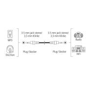 Аудио кабел HAMA, 3.5мм жак мъжко - 3.5мм жак мъжко,1.5м, Черен
