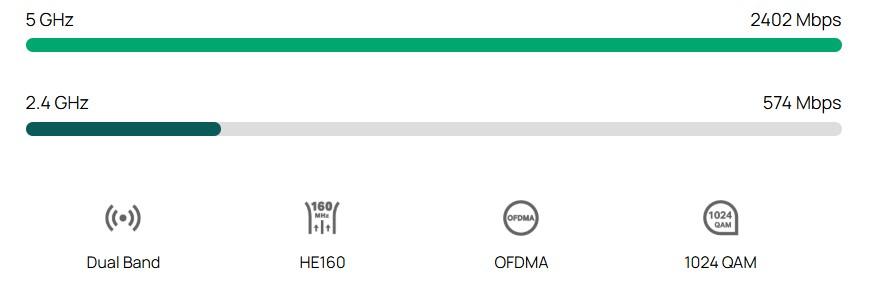 Гигабитен VPN рутер TP-Link Omada 4G+ Cat6 ER706WP-4G AX3000 4-портов PoE+