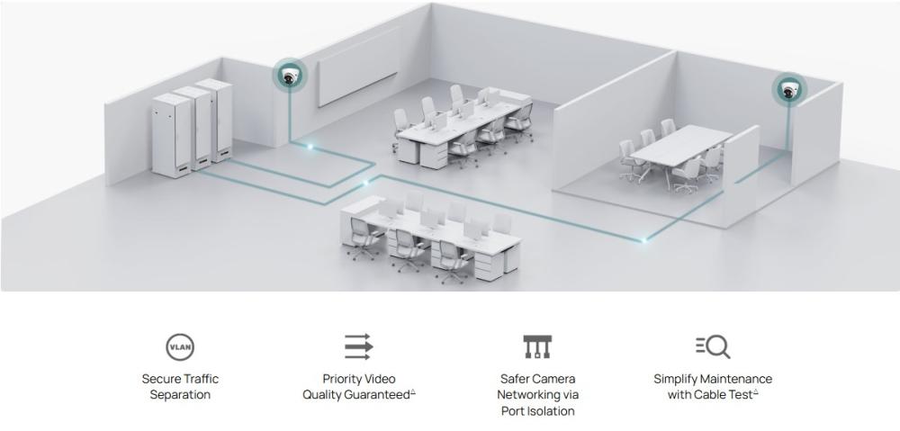 24-портов комутатор TP-Link Omada ES224G Gigabit Easy Managed Switch
