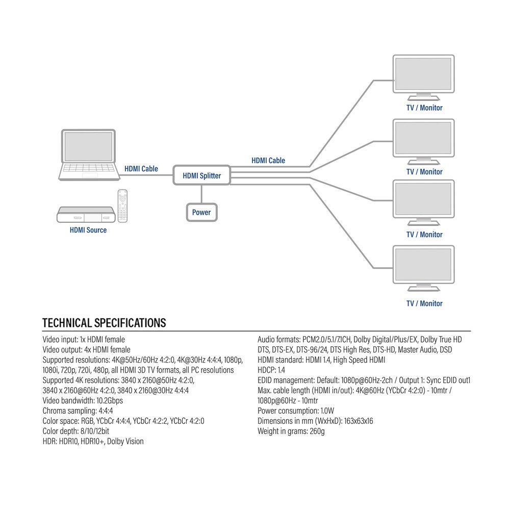 ACT HDMI Сплитер AC7832 4К HDMI сплитер, 1 вход.4 HDMI изхода