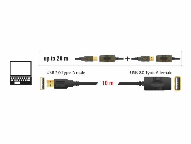 Удължителен кабел DeLock, USB-A мъжко - USB-A женско, USB 2.0, 10 м, Черен