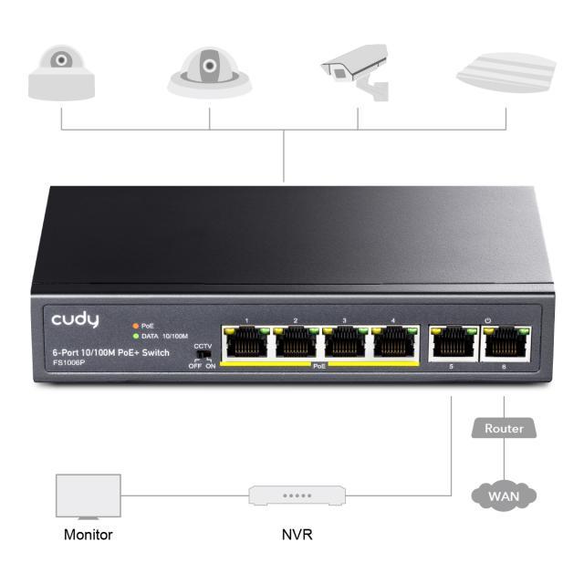 Суич Cudy FS1006P, 6 портов, 10/100, PoE+ Switch