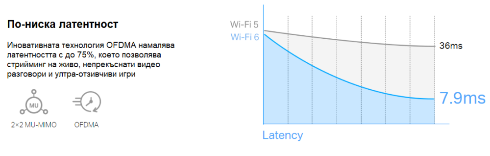Безжичен Wi-Fi 6 PCIe Адаптер Mercusys MA80XE AX3000