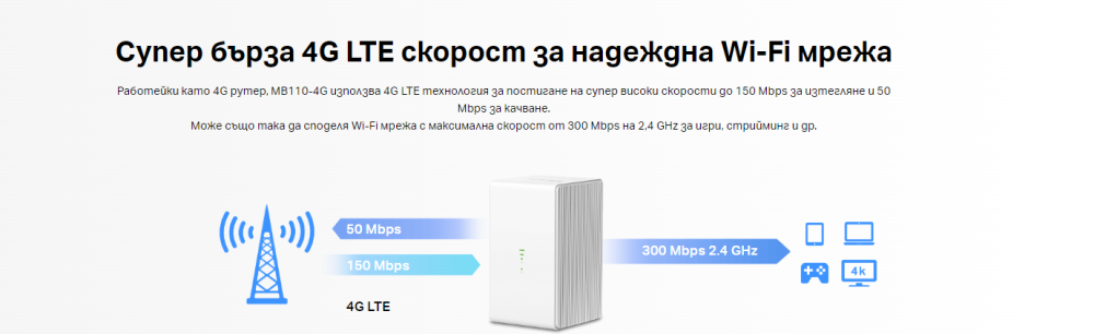 Безжичен рутер 4G LTE Mercusys MB110-4G N 300 Mbps