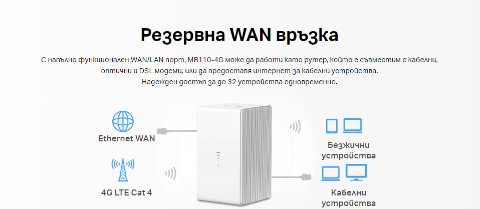 Безжичен рутер 4G LTE Mercusys MB110-4G N 300 Mbps