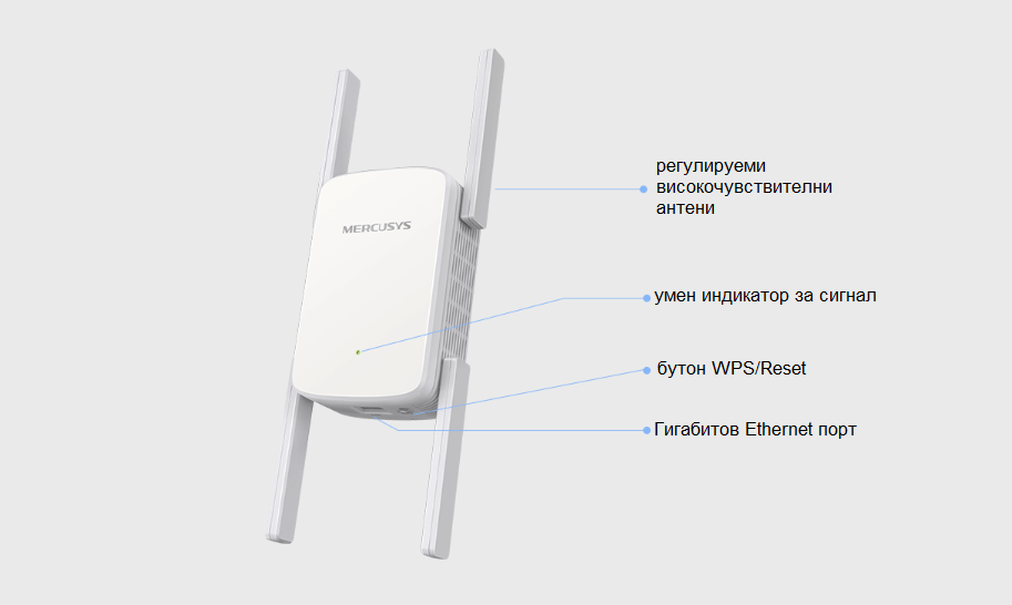 Удължител на обхват Mercusys ME50G AC1900