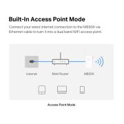 Удължител на обхват Mercusys ME60X AC1500