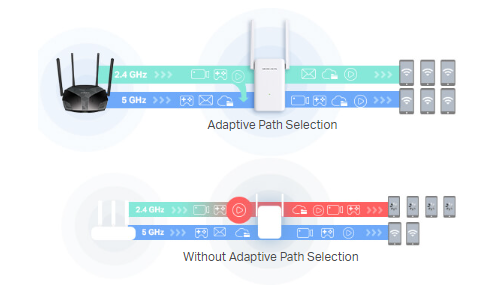 Удължител на обхват Mercusys ME70X AC1800