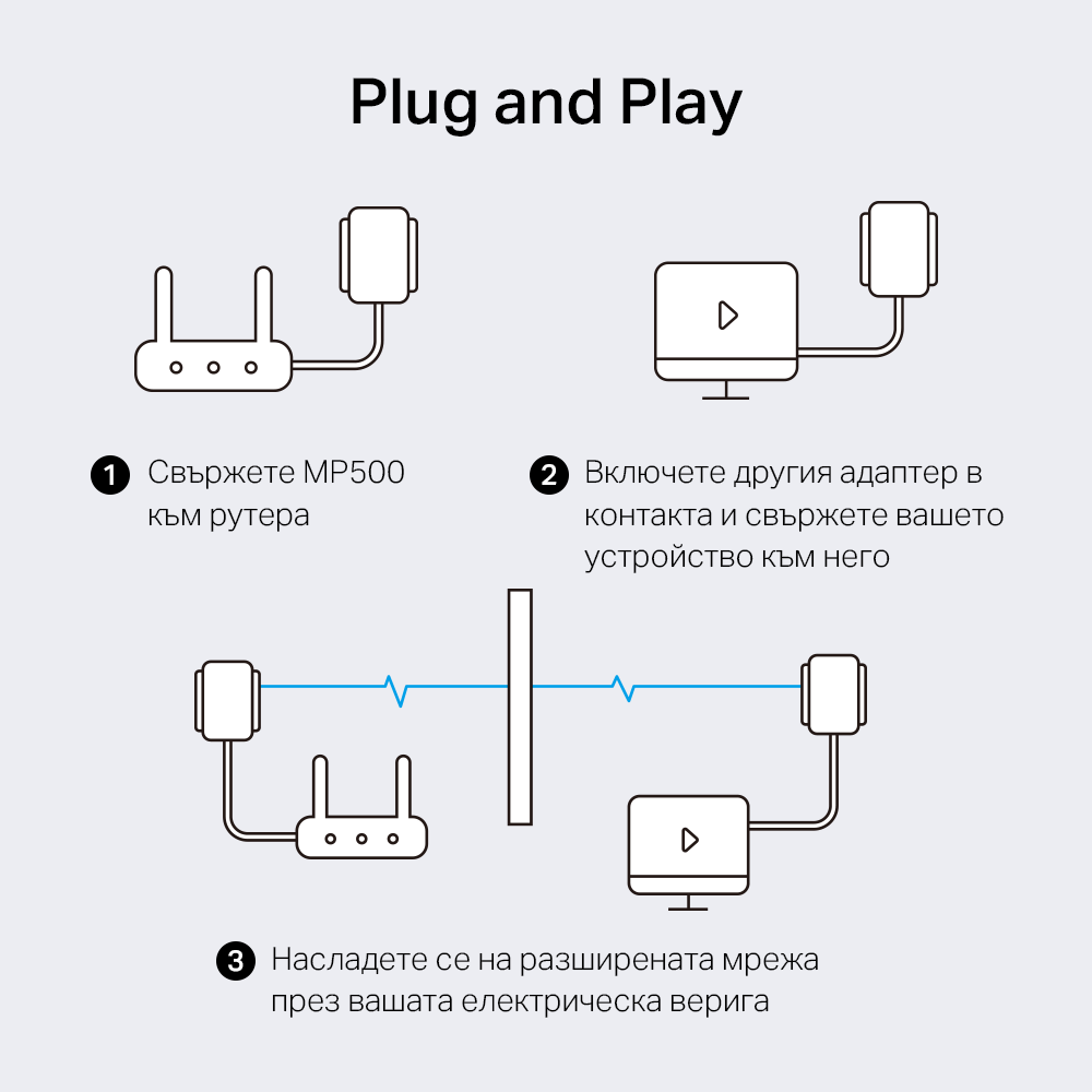 Гигабитен Powerline Адаптер Started Kit Mercusys MP500 KIT AV1000