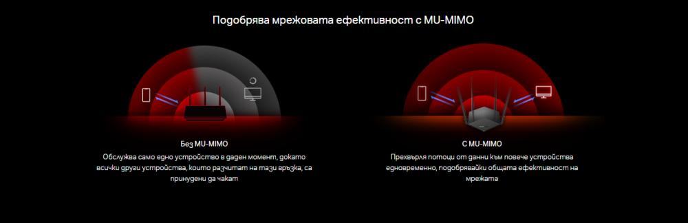 2-лентов WiFi 6 рутер Mercusys MR60X AX1500