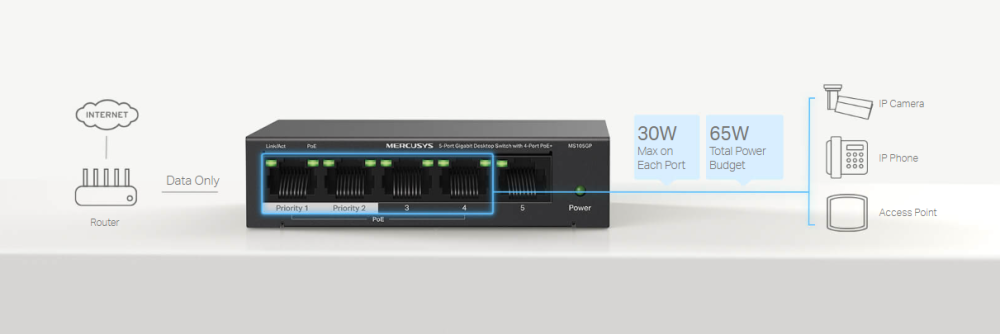 5-портов настолен комутатор Mercusys MS105GP със 4 PoE+ порта