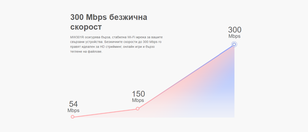 Безжичен рутер Mercusys MW301R 300 Mbps