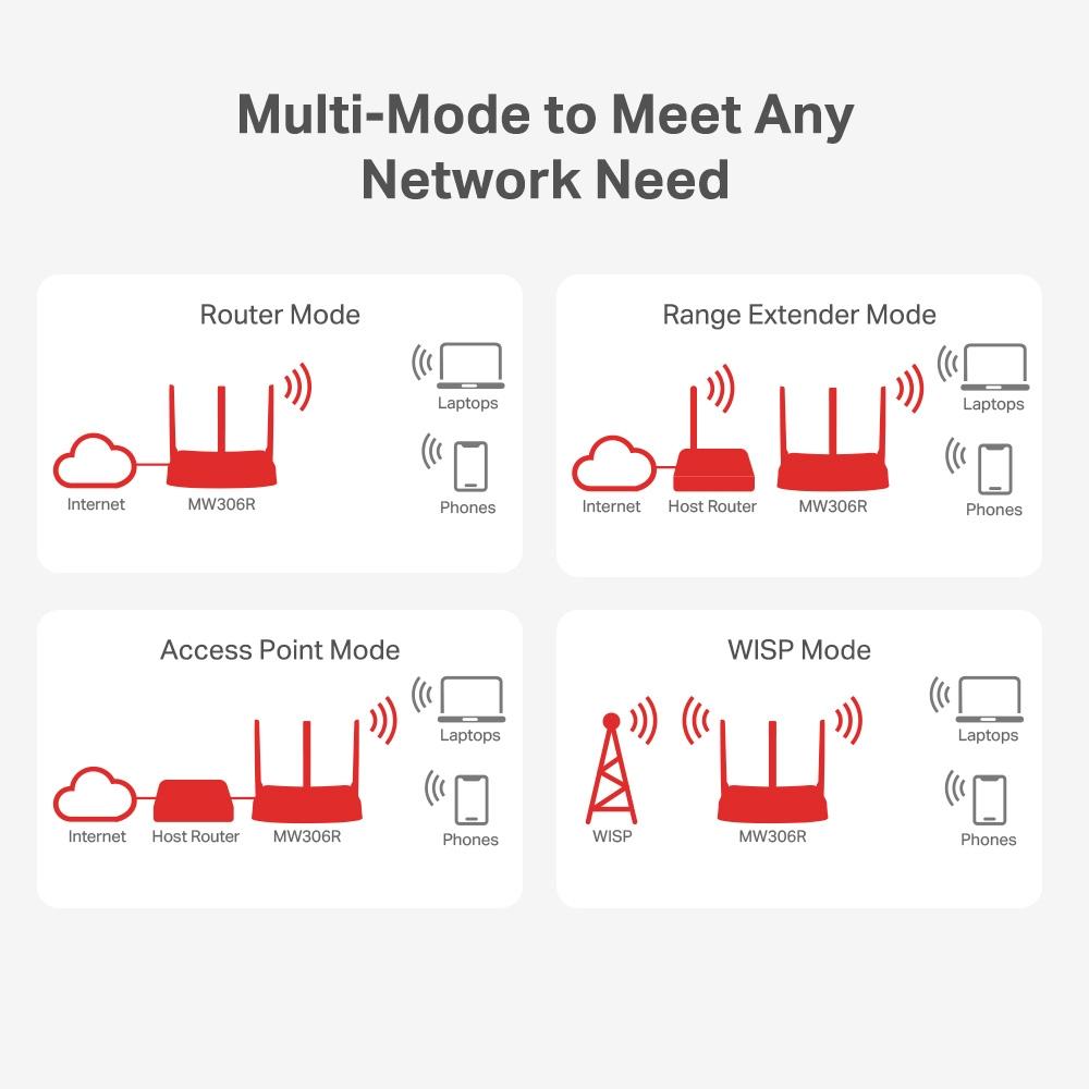 Безжичен мултирежимен рутер Mercusys MW306R N 300 Mbps