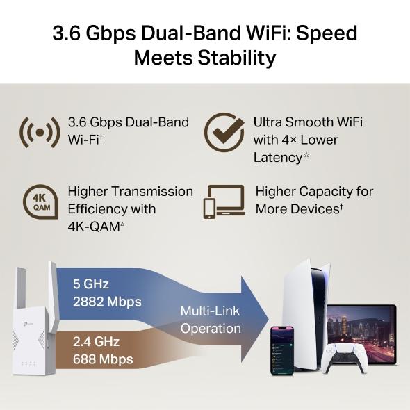 Удължител на обхват TP-Link RE225BE BE3600 Dual-Band Wi-Fi 7