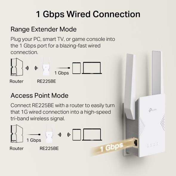 Удължител на обхват TP-Link RE225BE BE3600 Dual-Band Wi-Fi 7