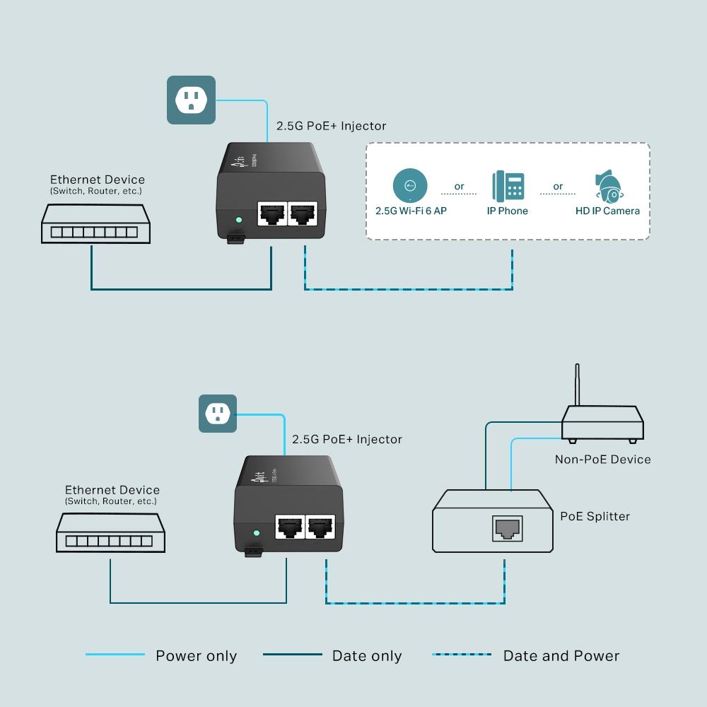 PoE+ инжектор TP-Link TL-POE260S 2.5G