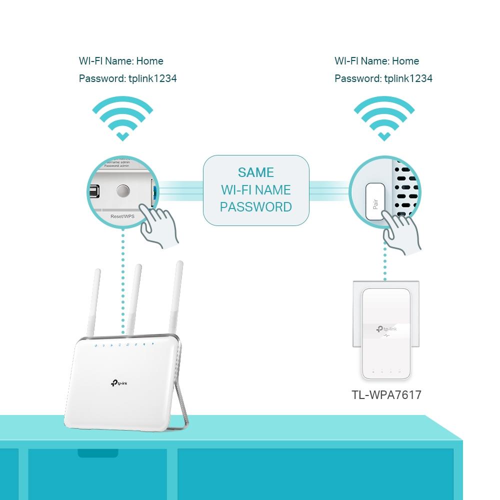 Powerline TP-Link TL-WPA7617 KIT AV1000 Wi-Fi KIT