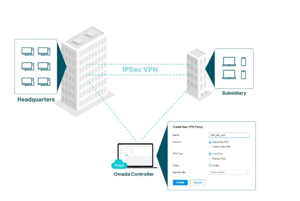 Omada Gigabit VPN рутер TP-Link ER605