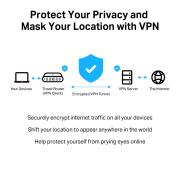 Двубандов Wi-Fi 6 преносим рутер за пътуване TP-Link TL-WR3002X AX3000