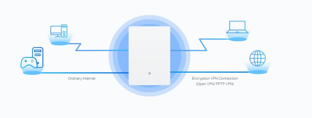 Рутер Wi-Fi 6 TP Link Archer Air R5 AX3000 2-лентов