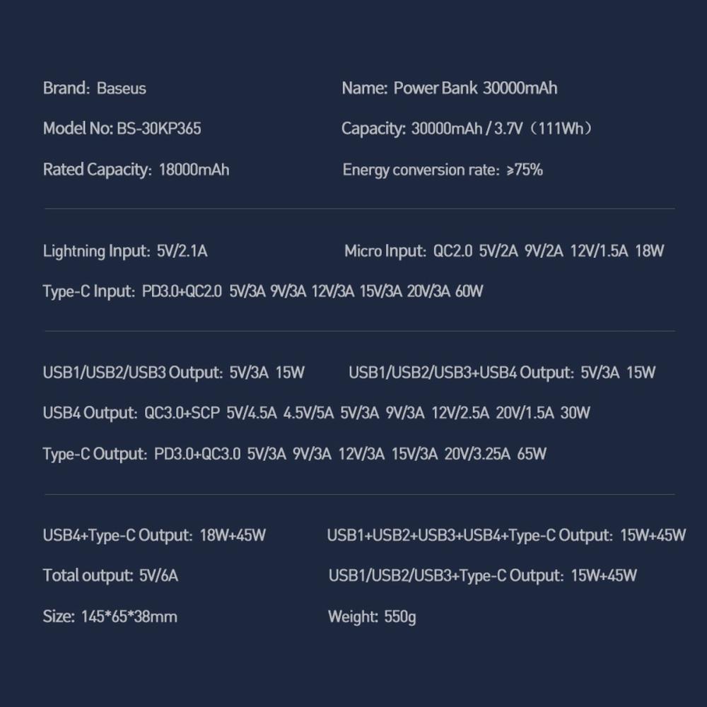 Външна батерия Baseus Amblight 65W 30000mAh PPLG000102 - бяла