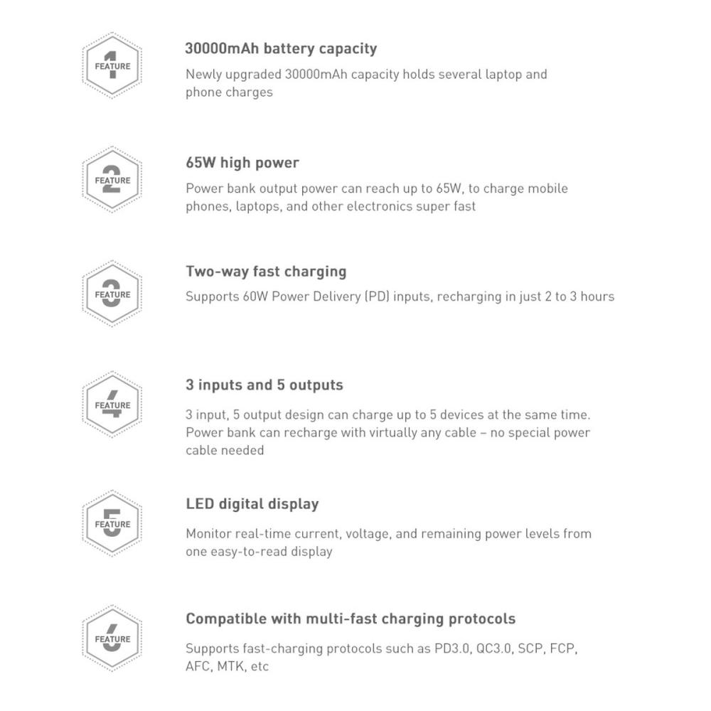 Външна батерия Baseus Amblight 65W 30000mAh PPLG000102 - бяла