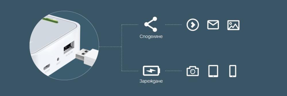 Преносим рутер TP-Link TL-WR902AC AC750