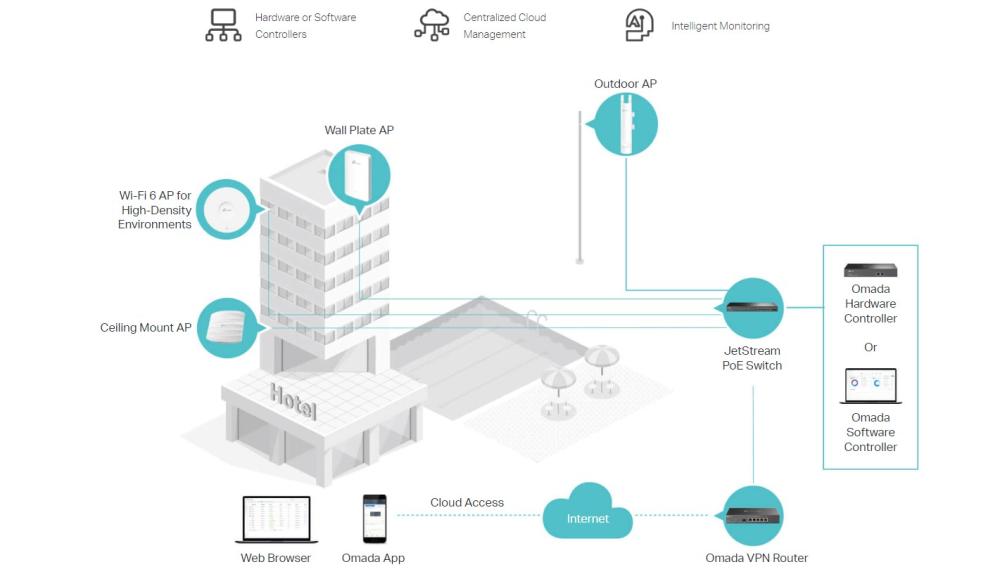 Външна безжична точка за достъп TP-LINK EAP113-Outdoor 300 Mbps
