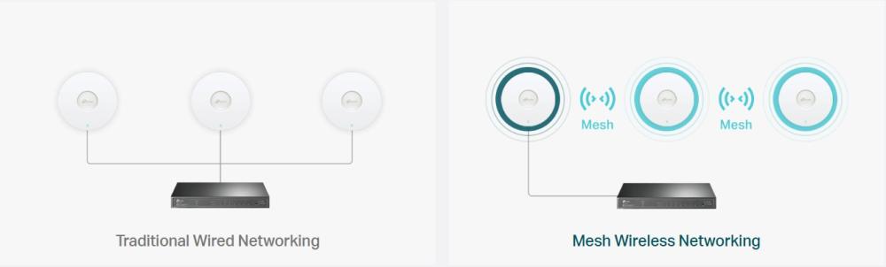 Точка за достъп TP-Link Omada EAP673 AX5400 Ceiling Mount WiFi 6