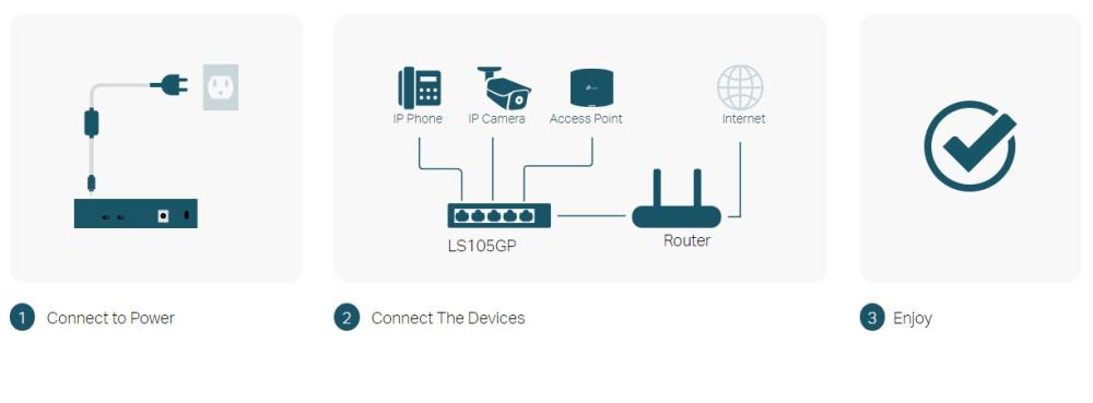 5-портов гигабитов комутатор TP-Link LS105GP с 4-порта PoE+