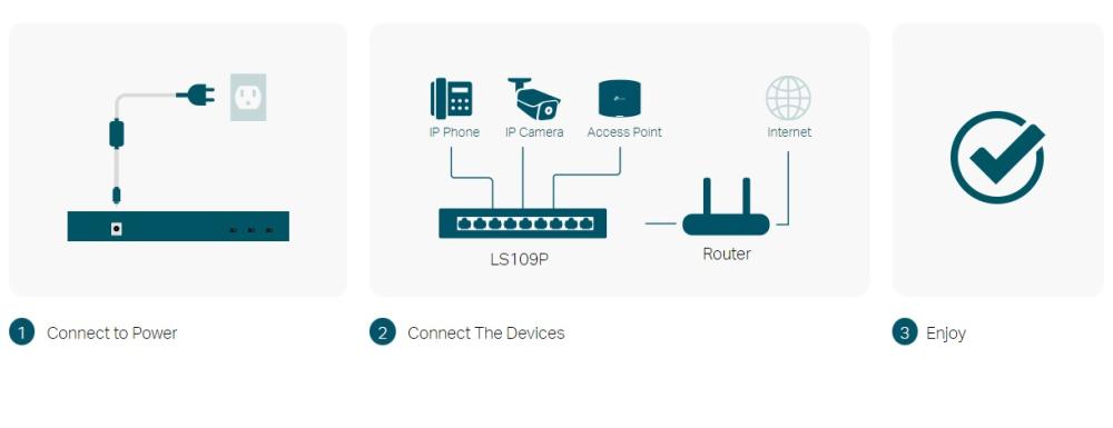 Комутатор TP-Link LS109P 9-портов 10/100Mbps с 8-портов PoE+